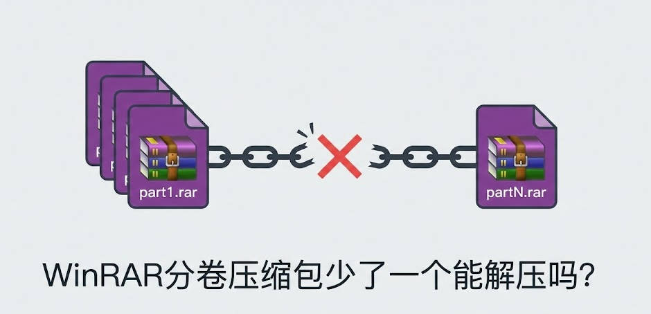 WinRAR 分卷压缩包少了一个能解压吗