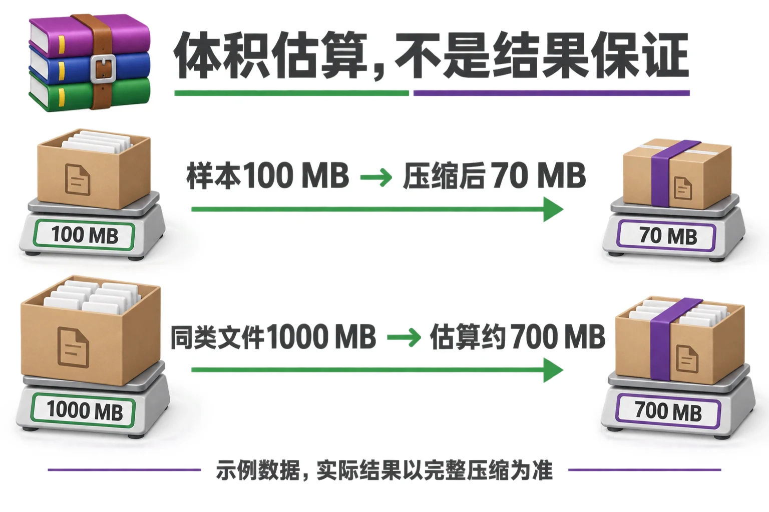 WinRAR压缩前怎么估算大小操作要点示意图